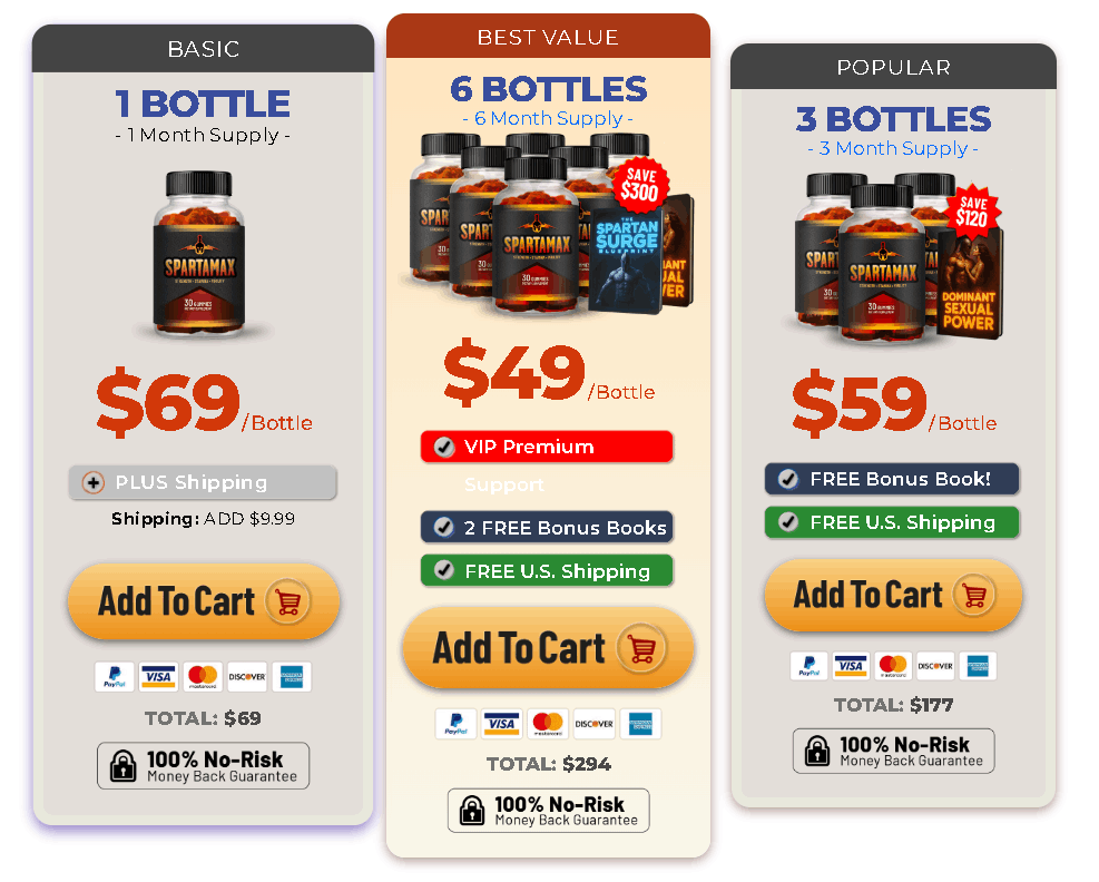 SpartaMax Pricing